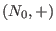 $\exists u,\,v,\,w\in \langle X\rangle\;\exists x_i,\,x_j\in X: a=ux_iv,\;b=ux_jw$