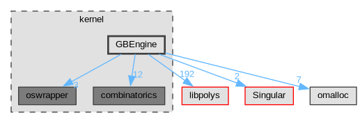 kernel/GBEngine