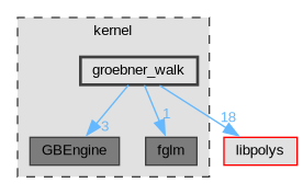 kernel/groebner_walk