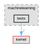 Singular/dyn_modules/machinelearning/tests