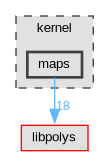 kernel/maps