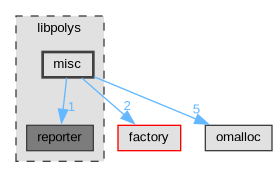 libpolys/misc