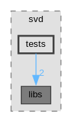 Singular/svd/tests