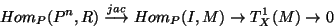 \begin{displaymath}
Hom_P(P^n,R) \stackrel{jac}{\longrightarrow} Hom_P(I,M)
\rightarrow T^1_X(M) \rightarrow 0
\end{displaymath}