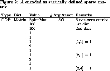 \begin{figure}% latex2html id marker 390
\setlength{\tabcolsep}{1.0mm} \centerin...
...& & 4 & & \\
& & 1 & & [2,4] = 1 \\ \hline\end{tabular}\end{small}\end{figure}