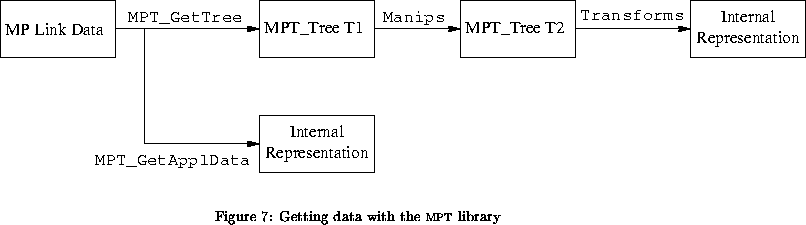 \begin{figure*}% latex2html id marker 303\begin{center}
\leavevmode
\psfig{...
...eps} \end{center} \caption{Getting data with the {\sc mpt} library}\end{figure*}