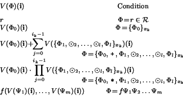 \begin{displaymath}\begin{array}{lc}
V(\Phi)({\bf i}) \!\!\!\!&\!\!\!\! \mbox{Co...
...box{
} \Phi \!=\! f \Psi_1 \Psi_2 \ldots \Psi_{m}
\end{array}\end{displaymath}