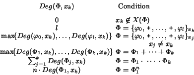 \begin{displaymath}\begin{array}{cl}
Deg(\Phi, x_k) \!\!&\!\! \mbox{ Condition}...
...
n\cdot Deg(\Phi_1,x_k) \!\!&\!\! \Phi = \Phi_1^n
\end{array}\end{displaymath}