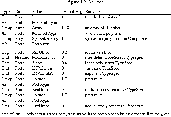 \begin{figure}% latex2html id marker 577
\setlength{\tabcolsep}{1.0mm} \centerin...
...to be used for the first poly, etc}\\ \hline\end{tabular}\end{small}\end{figure}