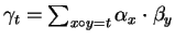 $\gamma_{t} = \sum_{x \circ y = t } \alpha_{x} \cdot\beta_{y}$