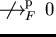 $b - \lambda \mbox{$\,\,\,\,{\not\!\!\!\stackrel{}{\longrightarrow}\!\!\mbox{}^{{\rm p}}_{F}}\,$ } 0$