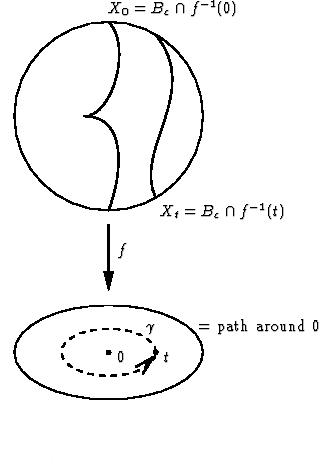 \begin{texdraw}
\drawdim{cm}
\move (5 7) \lcir r:2
\move (5 2) \lellip rx:2...
...headtype t:V \lpatt(0.1 0.15) \cavec (3.6
6.7)(3.5 5.2)(5.9 5.9)
\end{texdraw}